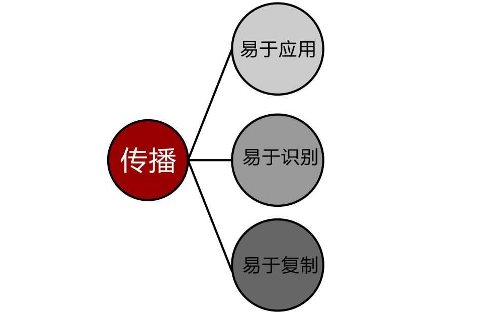 Logo設(shè)計(jì)有哪些要注意的忌諱? Logo設(shè)計(jì)有哪些要注意的忌諱?